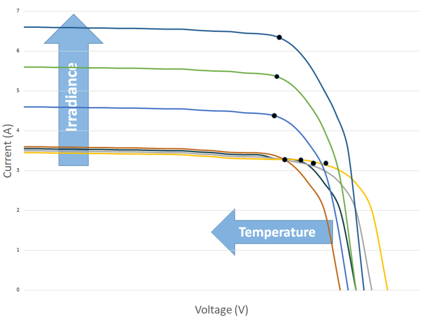 Temperature Coefficients Inverse Relationship